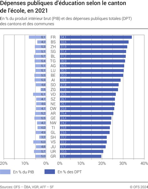 tp777|dépenses d'emploi fédéral.